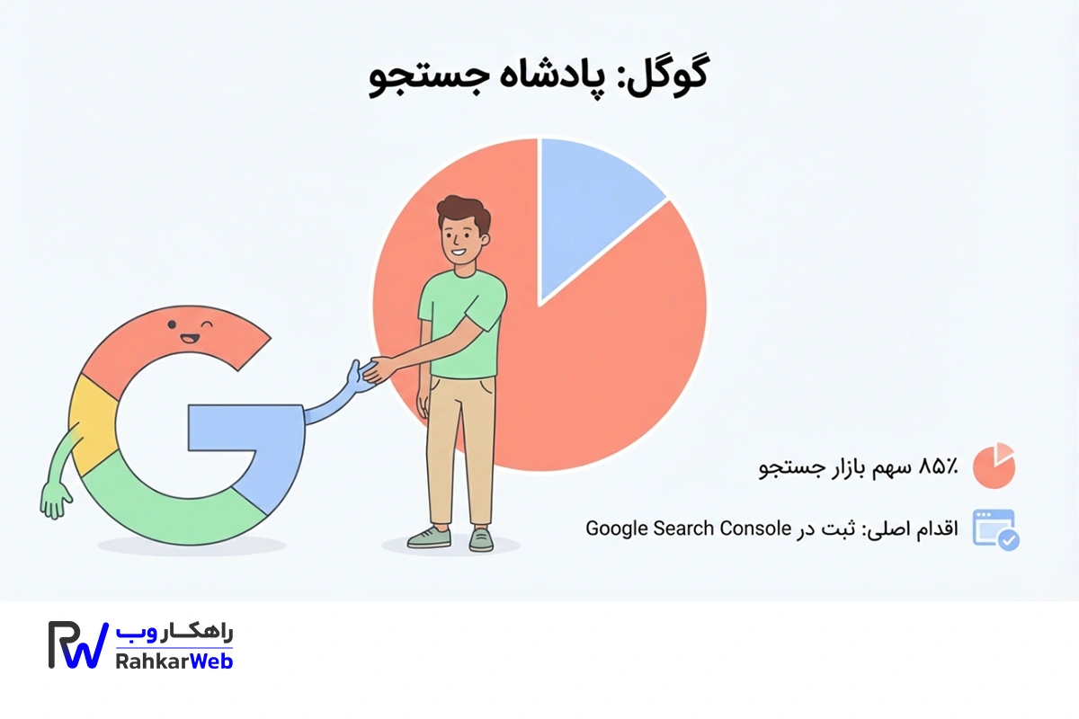 اهمیت معرفی سایت به موتورهای جستجو
