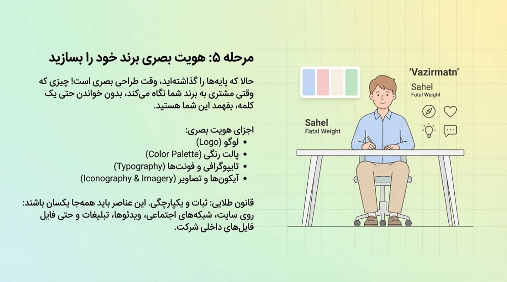 مرحله پنجم نقشه راه برندسازی: ساختن هویت بصری برند