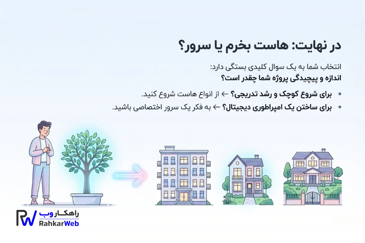 هاست یا سرور بخریم؟