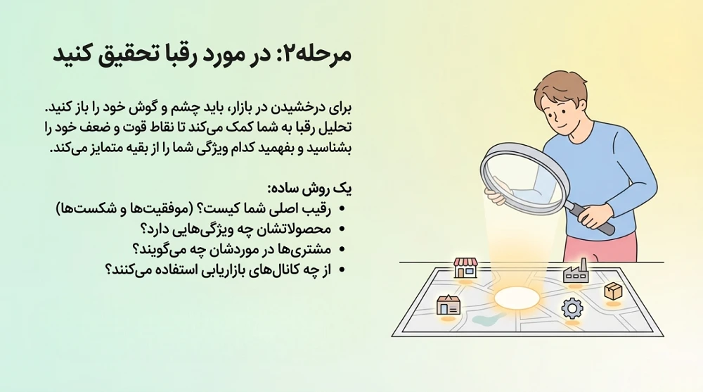 مرحله دوم نقشه راه برندسازی - تحقیق رقبا