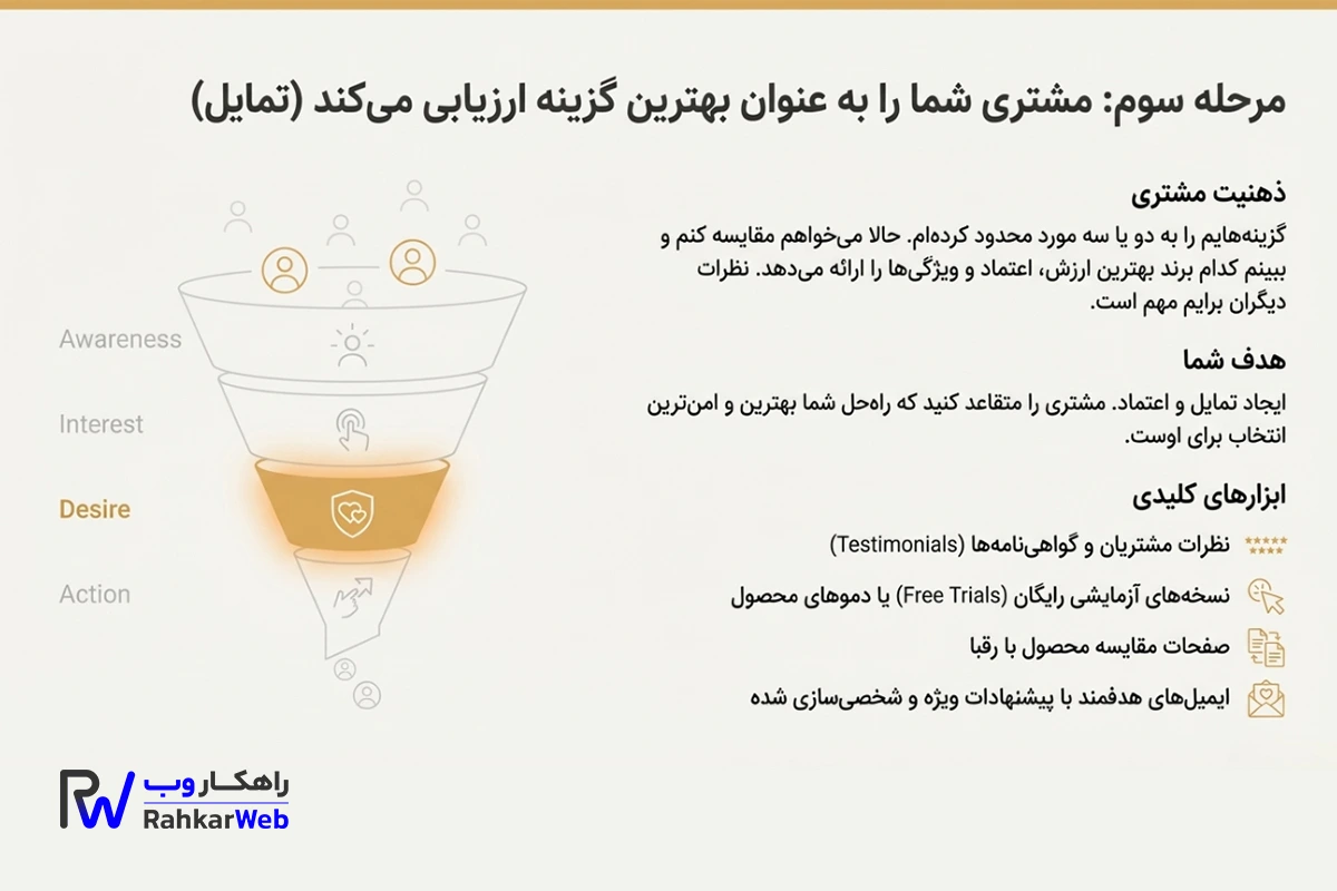 ارزیابی شما توسط مشتری به عنوان بهترین گزینه