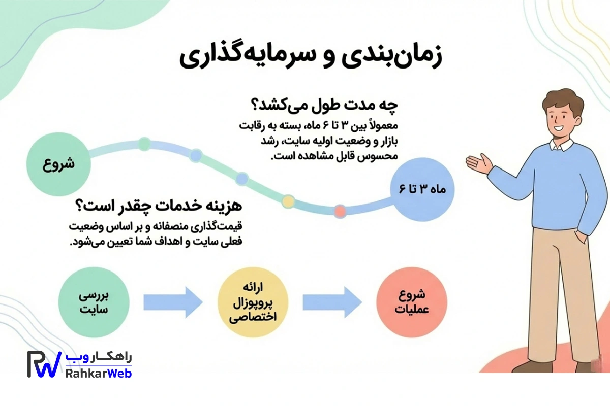 هزینه خدمات سئو سایت فروشگاهی