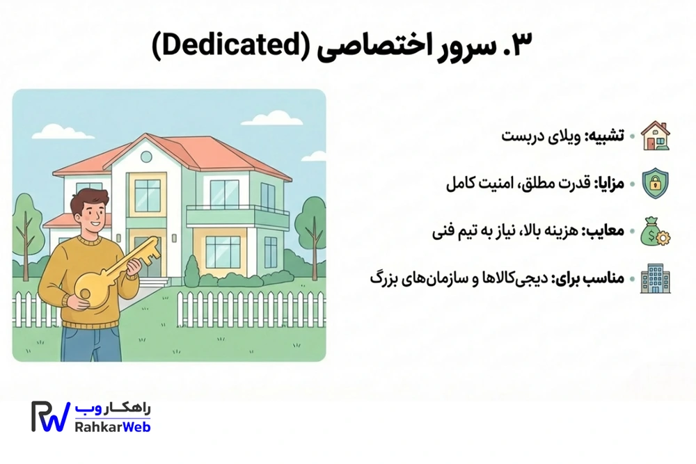 هاست اختصاصی (Dedicated Server)
