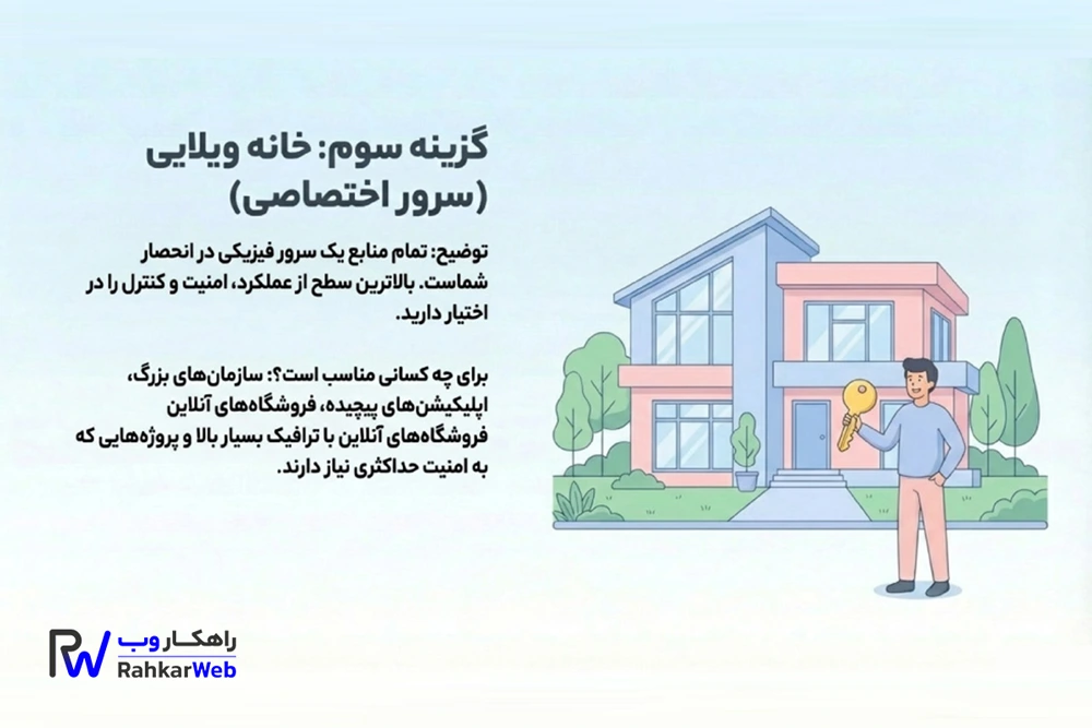 سرور اختصاصی (Dedicated)