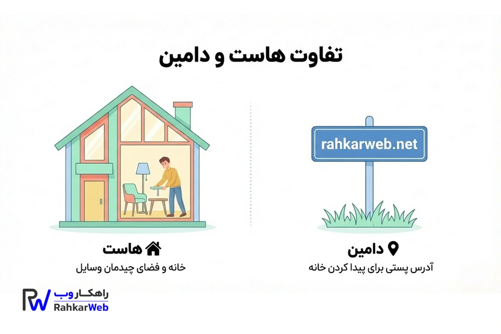 تفاوت هاست و دامین