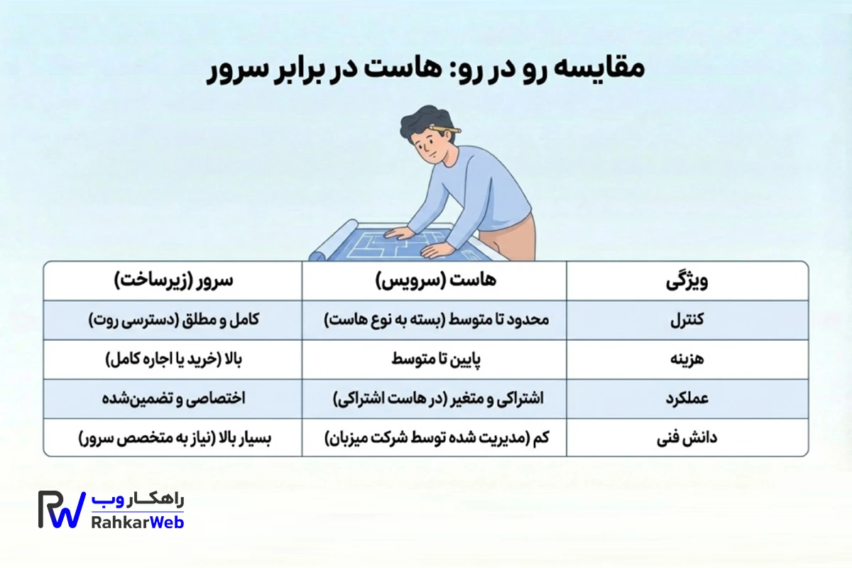 مقایسه هاست و سرور