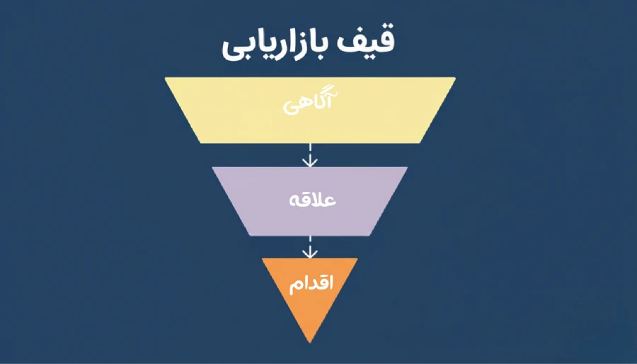 قیف بازاریابی