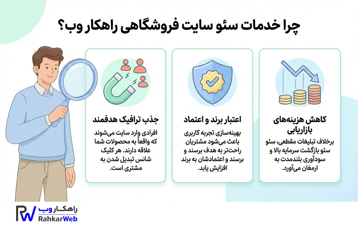 خدمات سئو سایت فروشگاهی با راهکار وب