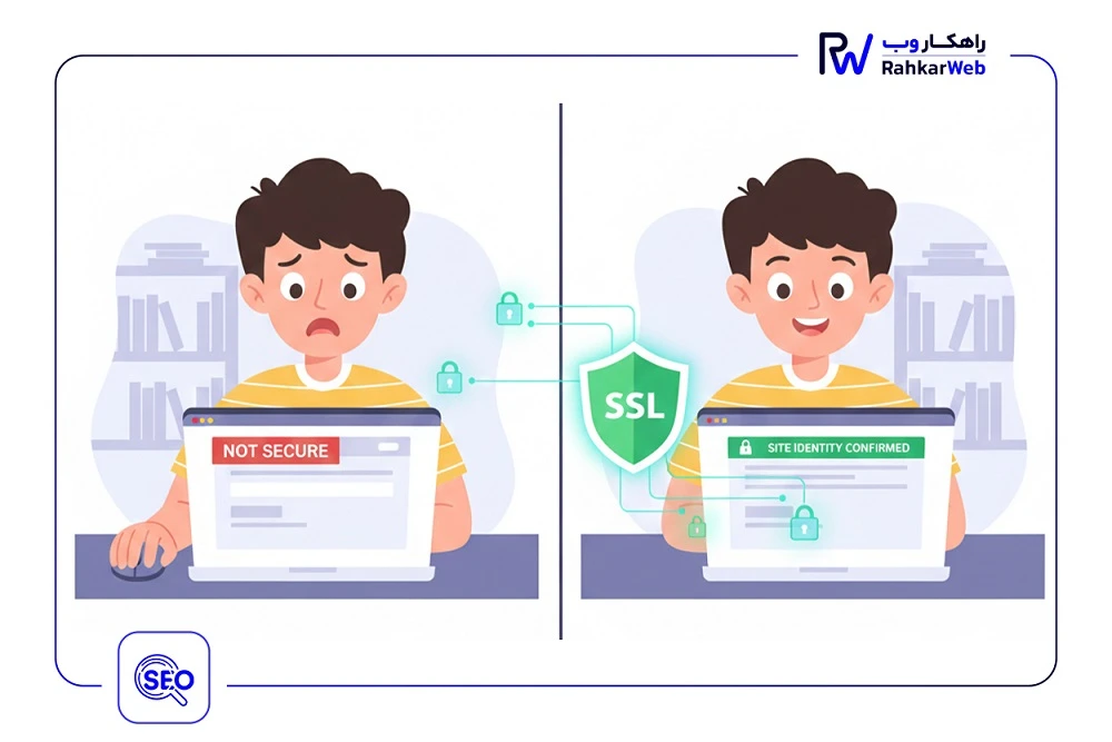 گواهی SSL
