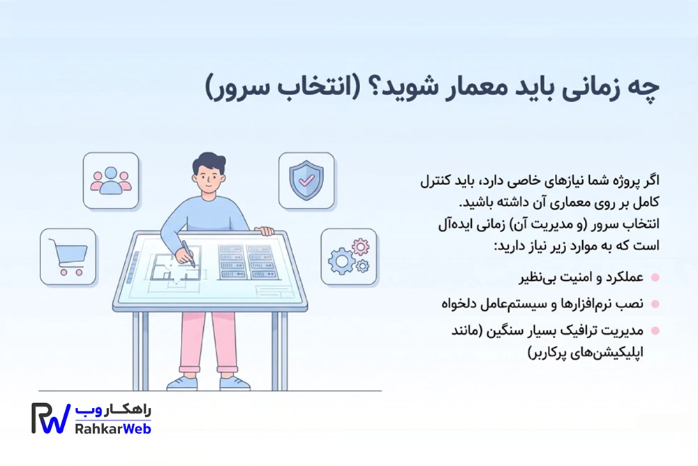 زمان خرید سرور