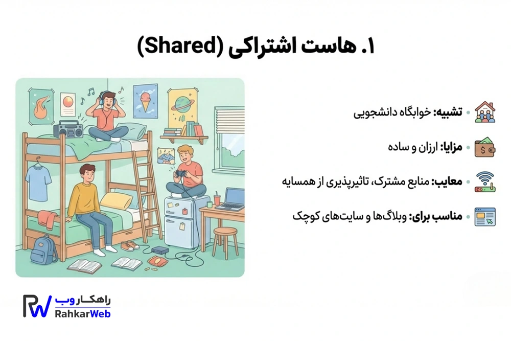 هاست اشتراکی (Shared Hosting)