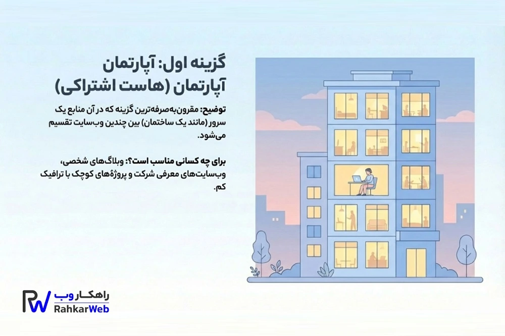 هاست اشتراکی