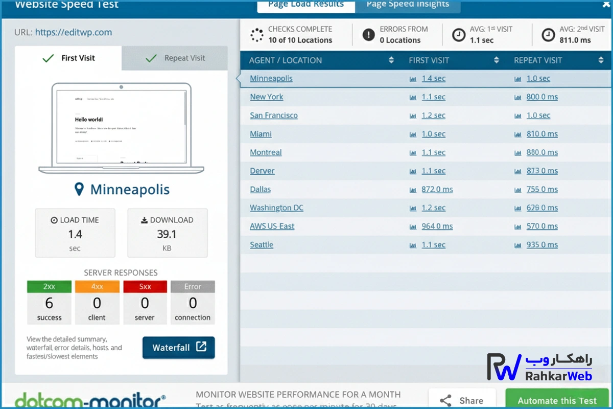 تست سرعت سایت با Dotcom-Monitor