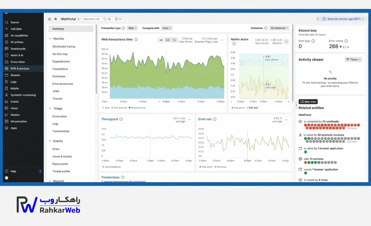 تست سرعت سایت با New Relic