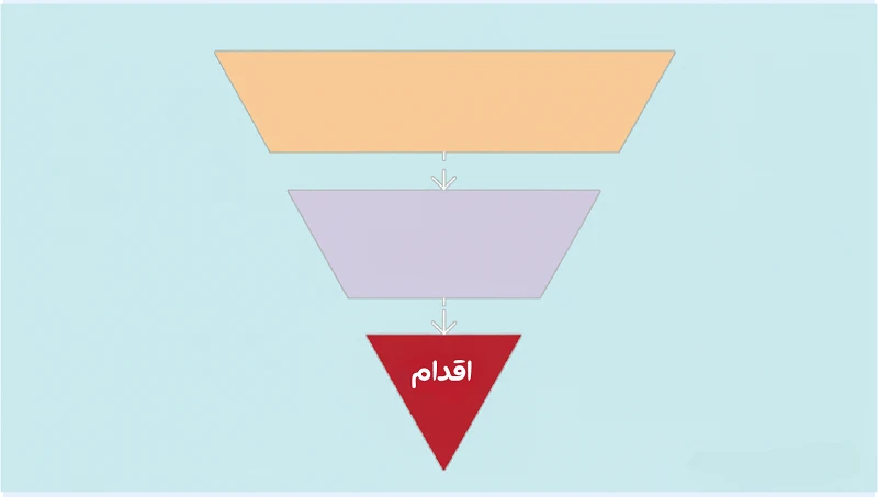 کلمات کلیدی برای خرید و اقدام مستقیم