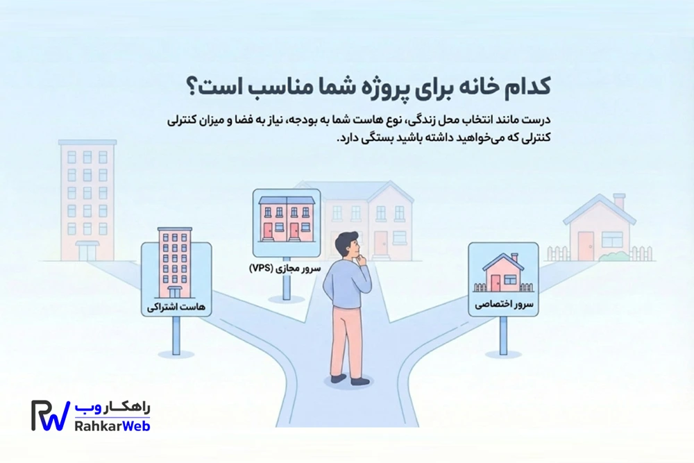 انواع سرور