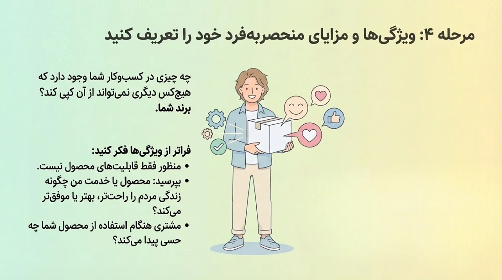 مرحله چهارم نقشه راه برندسازی: تعریف ویژگیها و مزایای منحصر به فرد خود