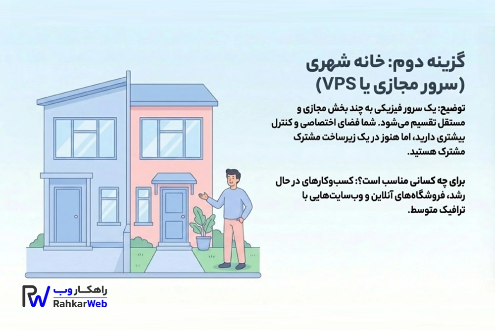سرور مجازی (VPS)