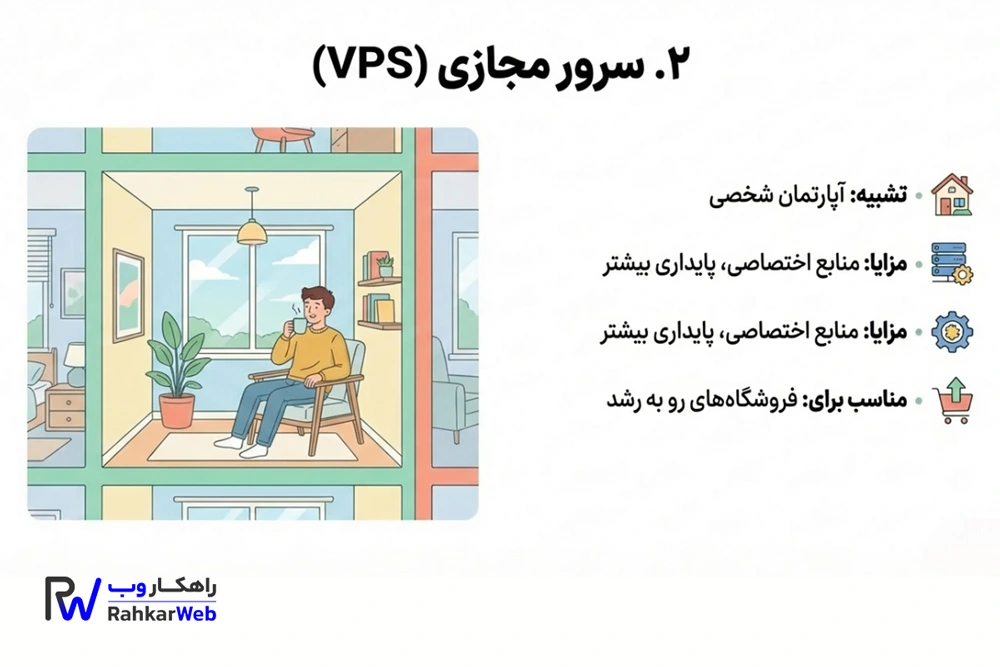 سرور مجازی (VPS - Virtual Private Server)