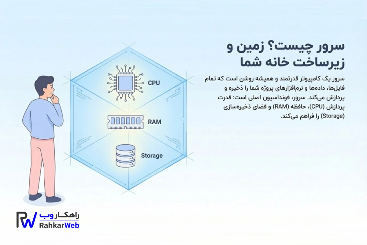 سرور چیست؟