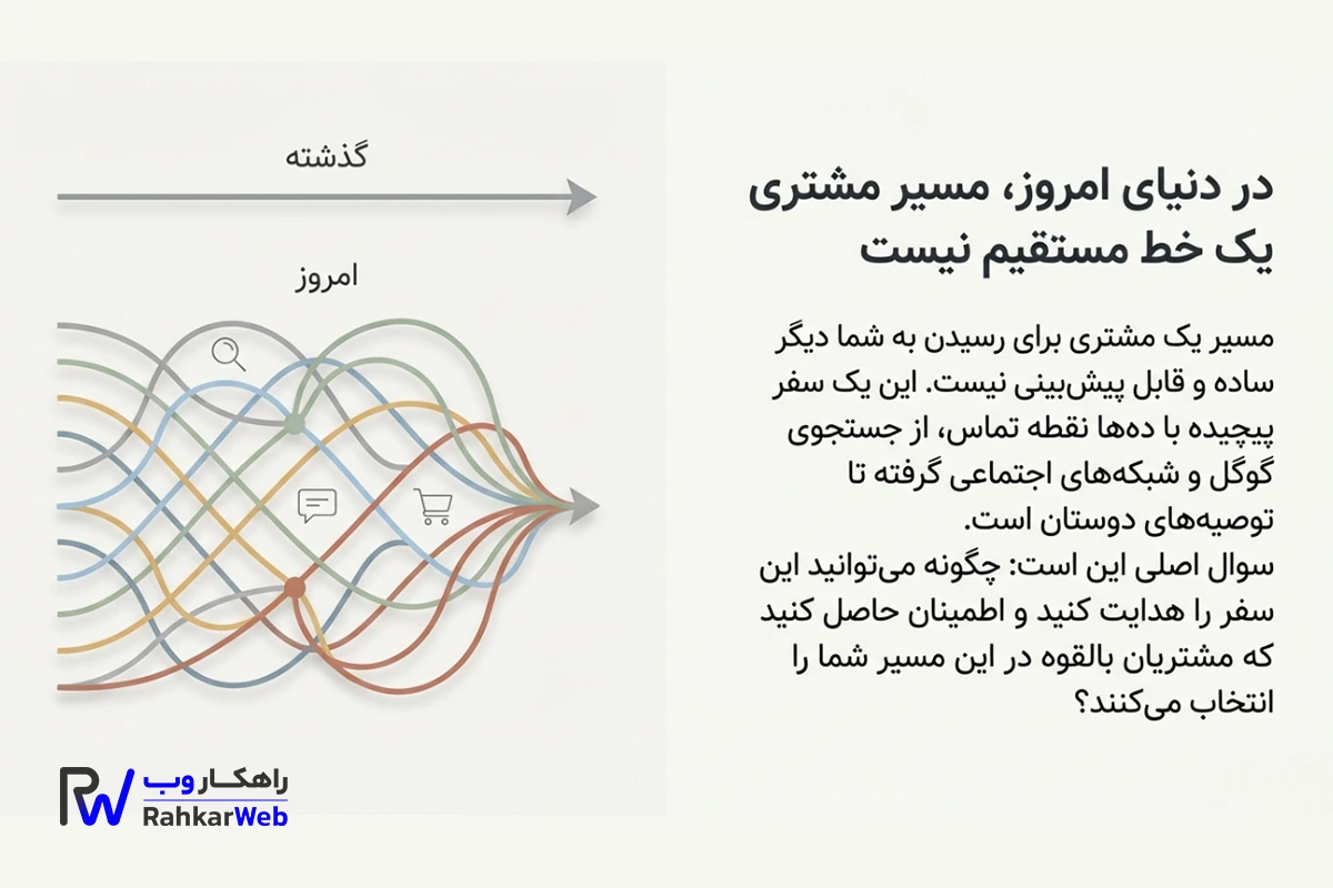 مسیر مشتری مستقیم نیست