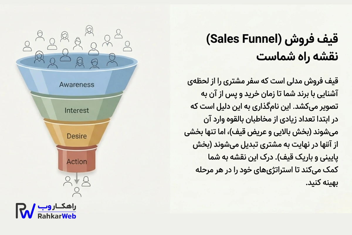 قیف فروش نقشه راه است