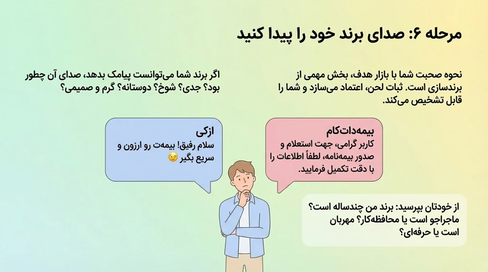 مرحله ششم نقشه راه برندسازی: پیدا کردن صدای برند