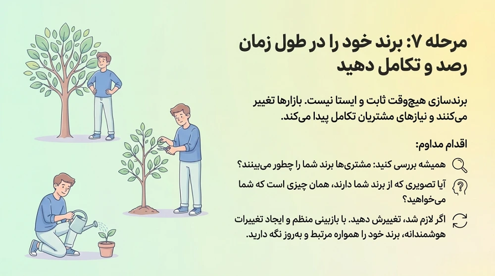 مرحله هفتم نقشه راه برندسازی: رصد و تکامل برند در طول زمان