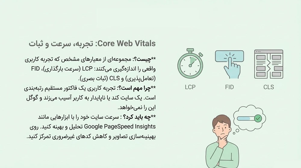 الگوریتم Core Web Vitals Update