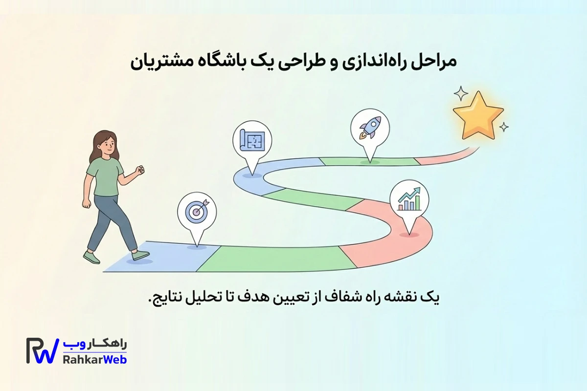 مراحل راهاندازی و طراحی یک باشگاه مشتریان خوب