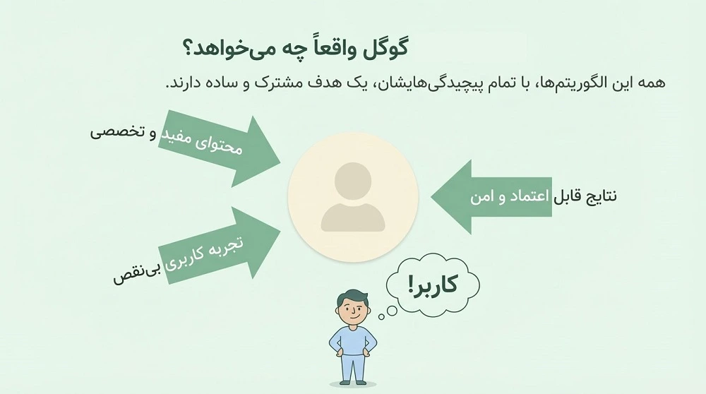 هدف گوگل با این الگورتیم ها چیست؟