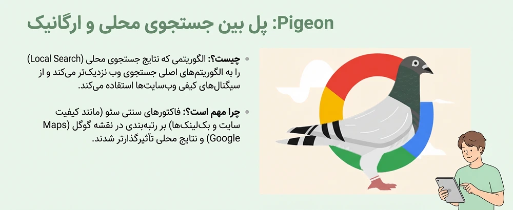 الگوریتم کبوتر (Pigeon)