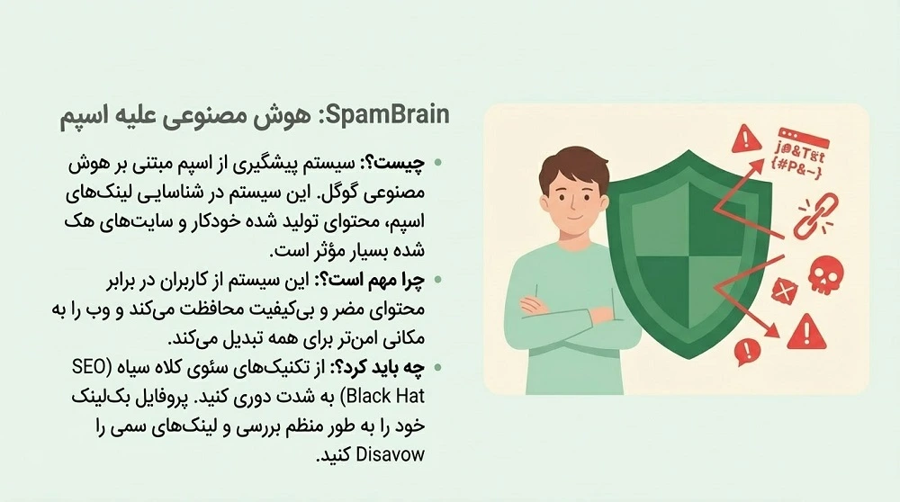 الگوریتم SpamBrain