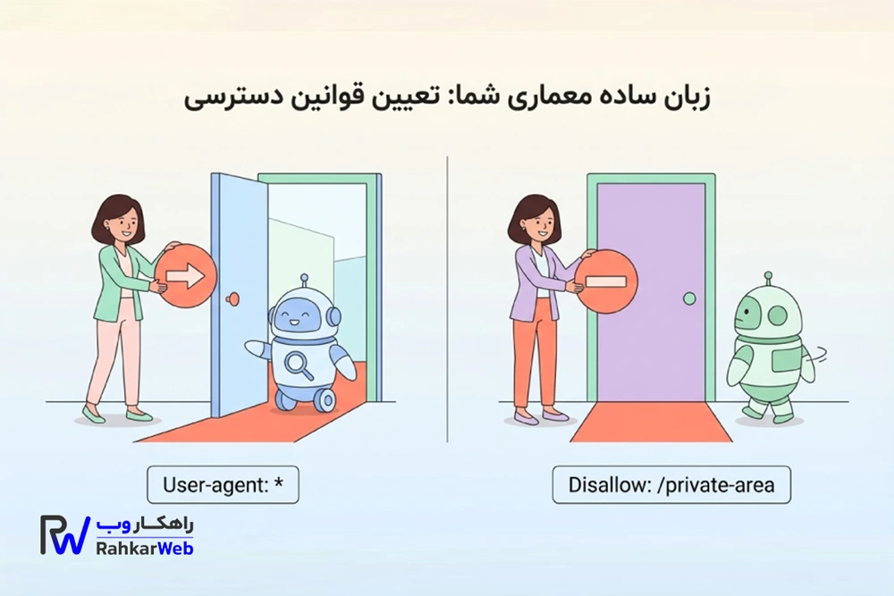 نحوه تست فایل Robots.txt