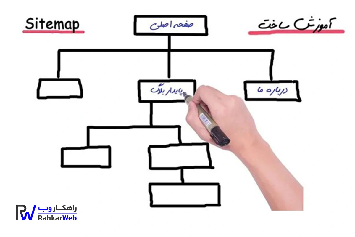 شناسایی دقیق ساختار درختی و آدرس‌های هدف برای ساخت سایت مپ